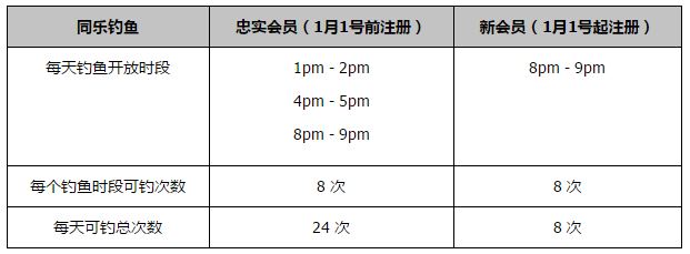 本场比赛将在北京时间12月18日凌晨1:00打响，罗马目前位列意甲积分榜第4位。